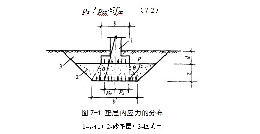 夷陵地基处理