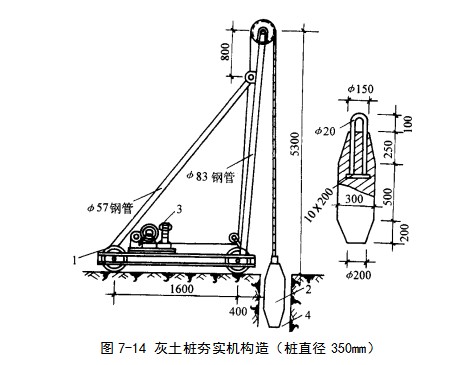 夷陵挤密桩地基